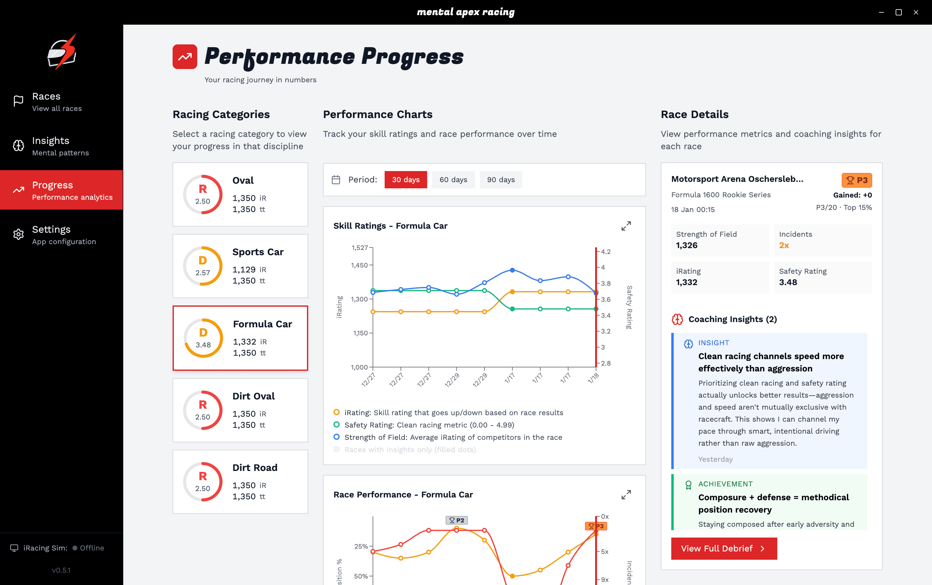 Progress statistics showing improvement over time