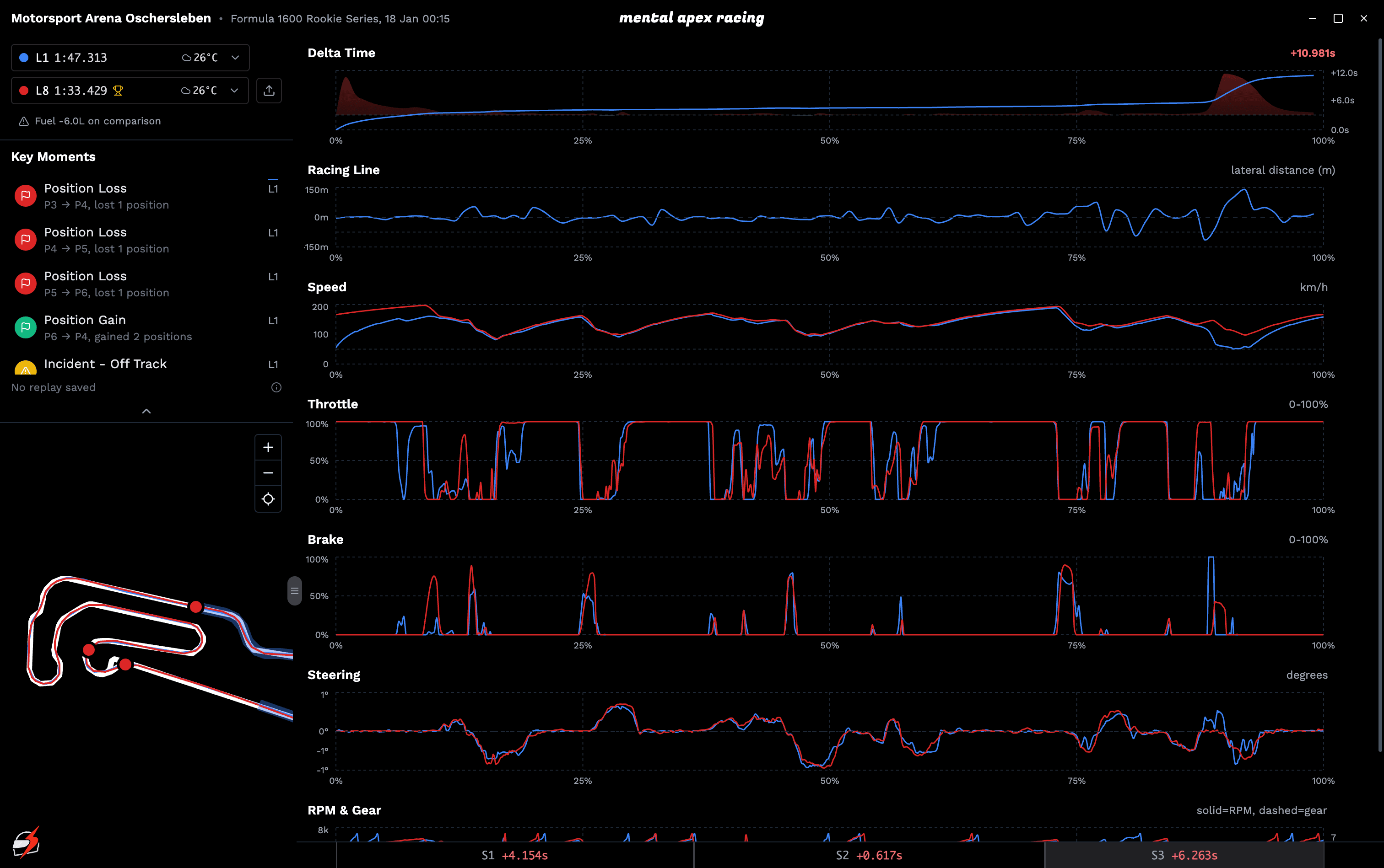 Telemetry analysis with racing line and lap comparison