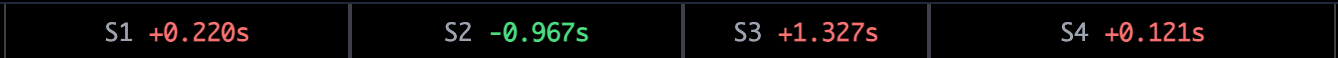 Sector comparison bar showing S1 +0.220s, S2 -0.967s, S3 +1.327s, S4 +0.121s